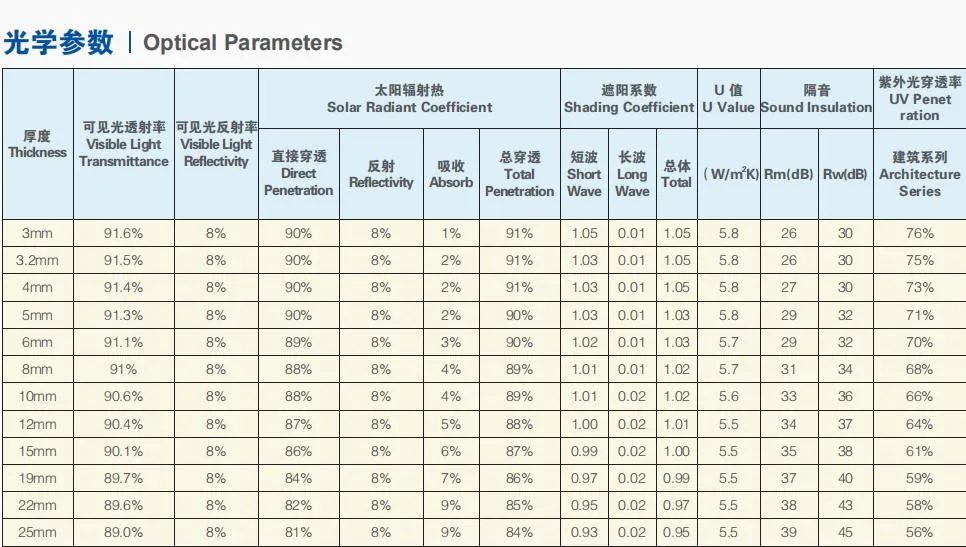 China Jinjing 4mm 5mm 6mm Ultra Clear Thin Glass/Extra Clear Float Glass/Super Clear Glass